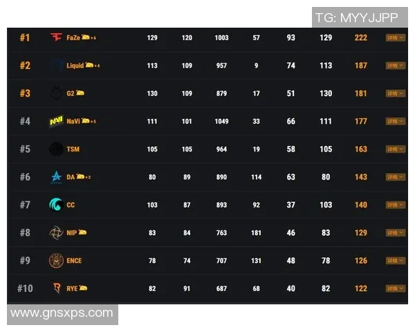 广州网球队以82分领跑世锦赛积分榜展现强劲实力